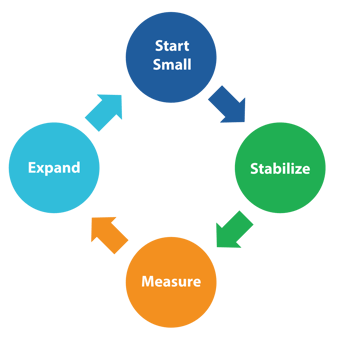 Community Banking Automation Blog Images-02